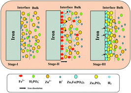 Coating iron deals with zinc