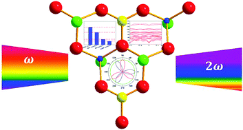 Multifunctional f Monolayer With High Mechanical Flexibility And Strong Shg Response New Journal Of Chemistry Rsc Publishing