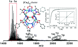 Solution Behavior And Magnetic Properties Of A Novel Nonanuclear Copper Ii Cluster New Journal Of Chemistry Rsc Publishing