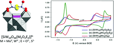 Electrochemical Properties Of The Siw10o36 M2o2e2 6 Polyoxometalate Series M Mo V Or W V E S Or O New Journal Of Chemistry Rsc Publishing
