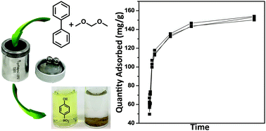 Adsorptive removal of p-nitrophenol from water with mechano-synthesized ...