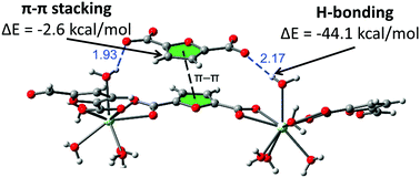 2 5 Furandicarboxylic Acid As A Linker For Lanthanide Coordination Polymers The Role Of Heteroaromatic P P Stacking And Hydrogen Bonding New Journal Of Chemistry Rsc Publishing