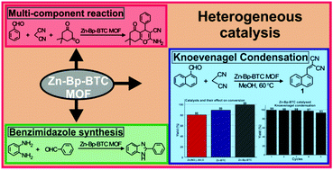 A Zn Based Metal Organic Framework As A Heterogeneous Catalyst For C C Bond Formation Reactions New Journal Of Chemistry Rsc Publishing