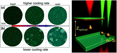 Resonant Silicon Nanoparticles With Controllable Crystalline - 