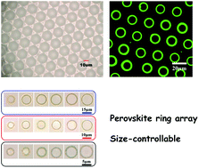 Size-tunable CsPbBr3 perovskite ring arrays for lasing - Nanoscale (RSC ...