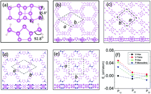 Red Phosphorus In Its Two Dimensional Limit Novel