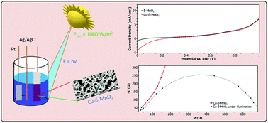 Visible Light Driven Water Splitting Through An Innovative Cu Treated D Mno2 Nanostructure Probing Enhanced Activity And Mechanistic Insights Nanoscale Rsc Publishing