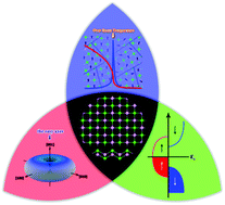 Mnx X P As Monolayers A New Type Of Two Dimensional Intrinsic Room Temperature Ferromagnetic Half Metallic Material With Large Magnetic Anisotropy Nanoscale Rsc Publishing