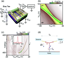 Ghz Nanomechanical Resonator In An Ultraclean Suspended Graphene P N Junction Nanoscale Rsc Publishing