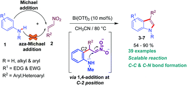 Electronic Effect Of Substituents On Anilines Favors 1 4 Addition To Trans B Nitrostyrenes Access To N Substituted 3 Arylindoles And 3 Arylindoles Organic Biomolecular Chemistry Rsc Publishing