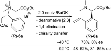 Dearomative 2 3 Sigmatropic Rearrangement Of Ammonium Ylides Followed By 1 4 Elimination To Form A Ortho Vinylphenyl Amino Acid Esters Organic Biomolecular Chemistry Rsc Publishing
