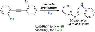 Synthesis Of Indole Fused Heteroacenes By Cascade Cyclisation Involving Rhodium Ii Catalysed Intramolecular C H Amination Organic Biomolecular Chemistry Rsc Publishing