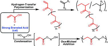 Hydrogen Transfer And Condensation Addition Polymerizations Of Acrylic Acid Polymer Chemistry Rsc Publishing