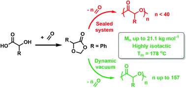 Understanding the ring-opening polymerisation of dioxolanones - Polymer  Chemistry (RSC Publishing)