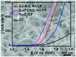 Efficient Oxygen Evolution Electrocatalyzed By A Cu Nanoparticle Embedded N Doped Carbon Nanowire Array Inorganic Chemistry Frontiers Rsc Publishing