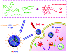 Enhanced efficacy of photothermal therapy by combining a semiconducting