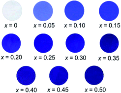 Synthesis and characterisation of Ba(Zn1−xCox)2Si2O7 (0 ≤ x
