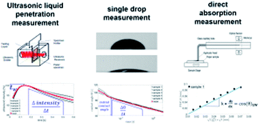 angle of penetration