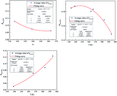 rsc solubility sulfur