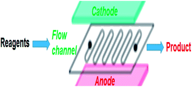 Advances In Electro And Sono Microreactors For Chemical - 