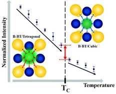 perovskite structure batio3