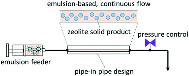 Addressing The Viscosity Challenge Ultrafast Stable Flow