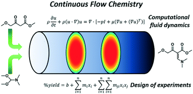 Continuous flow synthesis of a pharmaceutical intermediate ...