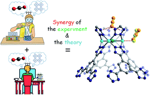 An Experimental And Computational Study Of Co2 Adsorption In The Sodalite Type M Btt M Cr Mn Fe Cu Metal Organic Frameworks Featuring Open Metal Sites Chemical Science Rsc Publishing