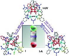 Reversible ON–OFF Switching Of Single-molecule-magnetism Associated ...