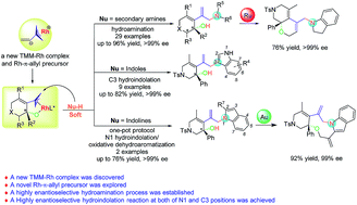 Rhodium-catalyzed asymmetric hydroamination and hydroindolation of keto ...