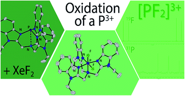 Tris Benzoimidazol Amine L Complexes Of Pnictogen Iii And Pnictogen V Cations And Assessment Of The Lp 3 Lpf2 3 Redox Couple Chemical Science Rsc Publishing