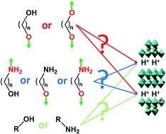 Microwave Assisted Functionalization Of The Aurivillius Phase Bi2srta2o9 Diol Grafting And Amine Insertion Vs Alcohol Grafting Chemical Science Rsc Publishing