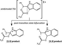 Post-transition state bifurcations induce dynamical detours in 