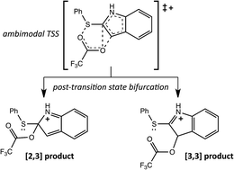 Post-transition State Bifurcations Induce Dynamical Detours In Pummerer ...