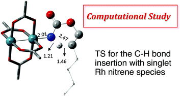 Rhodium Ii Catalyzed C H Aminations Using N Mesyloxycarbamates Reaction Pathway And By Product Formation Chemical Science Rsc Publishing