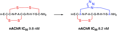 A Conotoxin Gi Triazole Peptidomimetics Potent And Stable Blockers Of A Human Acetylcholine Receptor Chemical Science Rsc Publishing