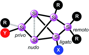 Site Selective Functionalization Of Si6r6 Siliconoids
