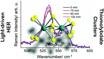 Homogeneous Visible Light-driven Hydrogen Evolution By The Molecular ...