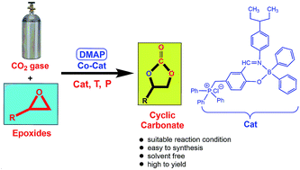 Neutral Boron L1 3 Bph2 And Cationic Charged Boron L1a 3a Bph2 Complexes For Chemical Co2 Conversion To Obtain Cyclic Carbonates Under Ambient Conditions Sustainable Energy Fuels Rsc Publishing