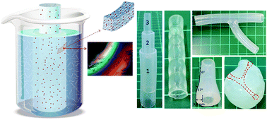 A Diffusion-Driven Fabrication Technique For Anisotropic Tubular Hydrogels - Soft Matter (Rsc Publishing)