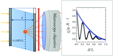 Probing Shear Induced Rearrangements In Fourier Space Ii Differential Dynamic Microscopy Soft Matter Rsc Publishing