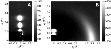 Elastic Behavior Of Model Membranes With Antimicrobial - 