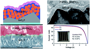 Low Temperature Sno2 Modified Tio2 Yields Record Efficiency For Normal Planar Perovskite Solar Modules Journal Of Materials Chemistry A Rsc Publishing