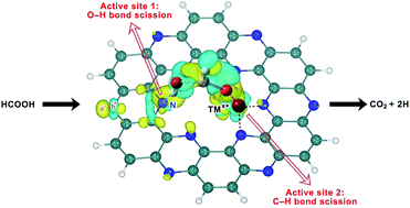 C2n Supported Single Metal Ion Catalysts For Hcooh Dehydrogenation Journal Of Materials Chemistry A Rsc Publishing