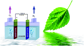 A 3d Well Matched Electrode Pair Of Ni Co S Ni Co P Nanoarrays Grown On Nickel Foam As A High Performance Electrocatalyst For Water Splitting Journal Of Materials Chemistry A Rsc Publishing