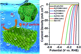 Highly active and stable electrocatalyst of Ni2P nanoparticles ...