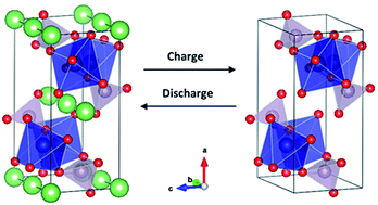 olivine crystal structure