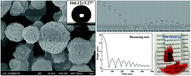 Efficiently Texturing Hierarchical Superhydrophobic Fluoride Free Translucent Films By cvd With Excellent Durability And Self Cleaning Ability Journal Of Materials Chemistry A Rsc Publishing