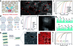 Synergistic Modulation In Mx2 Where M Mo Or W Or V And X S Or Se For An Enhanced Hydrogen Evolution Reaction Journal Of Materials Chemistry A Rsc Publishing