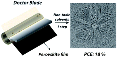 Defect Tolerant Perovskite Solar Cells From Blade Coated Non Toxic Solvents Journal Of Materials Chemistry A Rsc Publishing